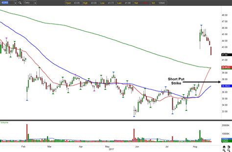 how to buy michael kors stock|Michael Kors stock analysis.